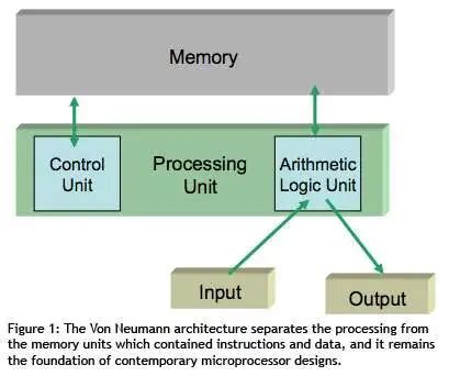 Image result for X86 Virtualization