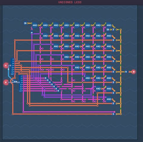 Image result for Turing-complete Unsigned Less