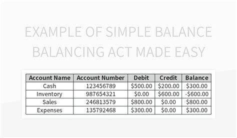 Balance Examples 的图像结果