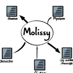 Image result for MySQL Project Tutorial