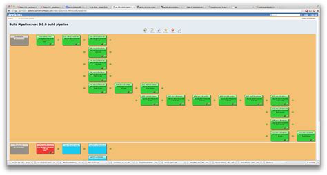 Jenkins Pipeline Example 的图像结果