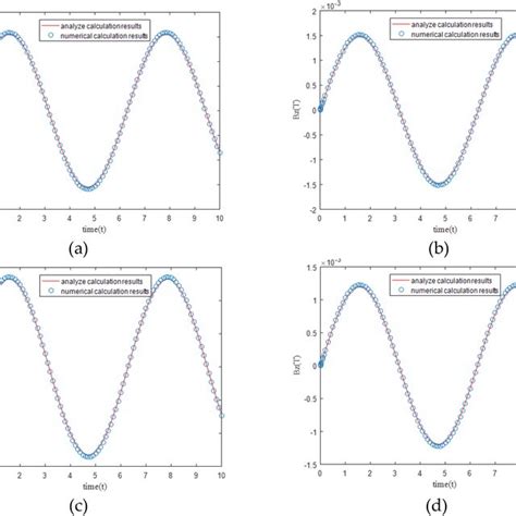 Image result for Difference Between Finite-Element Method and Finite Difference Method