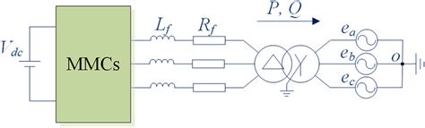 Image result for Computer Simulation Diagram