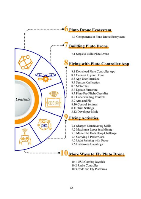 Image result for Class 8 Drone Study