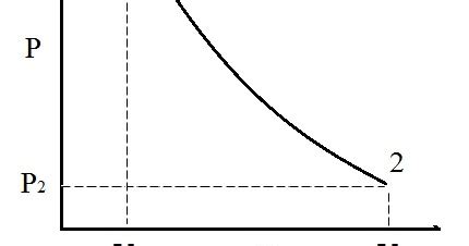 Image result for Isothermal Process Problems