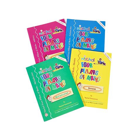 Four Pillars of Math – Nischals World