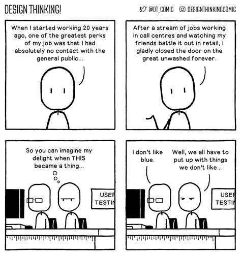 Image result for User Testing Comic