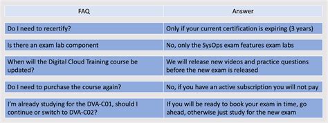 Dva Co2 Exam | 7petals.in
