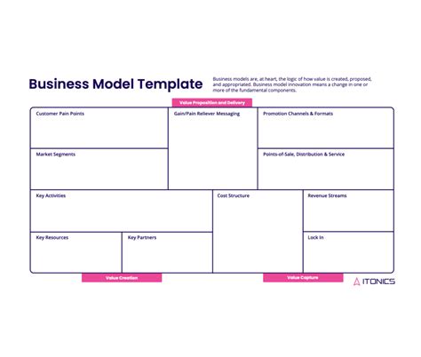 Business Model Template for Innovation - Free Template | ITONICS