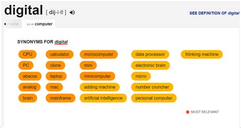 Example of synonyms of the word "digital" on Dictionary.com. | Download ...