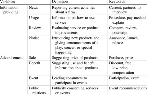 Image result for Examples of Information