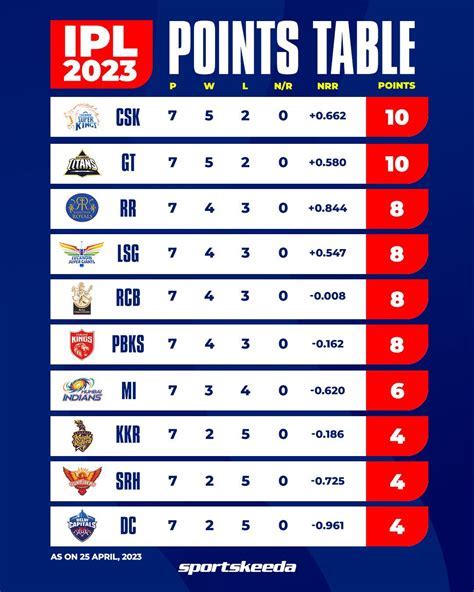 ipl run point table Android IOS V- 2.21