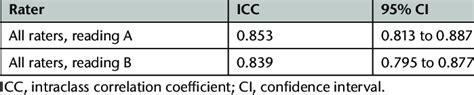 Image result for Interobserver Reliability
