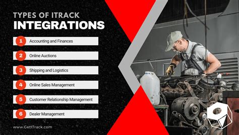 Image result for Integrable System Applications