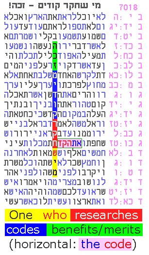 Torah Code Explained 的图像结果