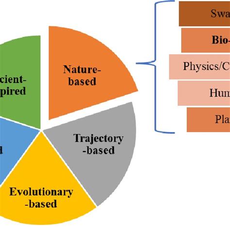 Metaheuristic Tutorial 的图像结果