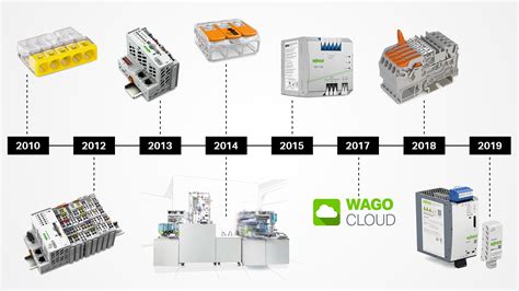 WAGO - The Story Begins | WAGO India