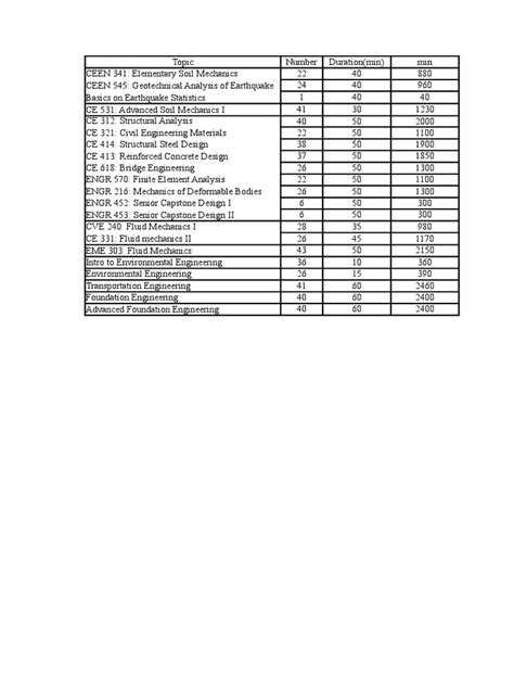 Image result for Study Program