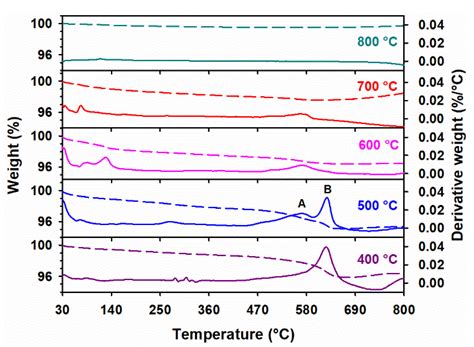 Chemical State of Potassium on the Surface of Iron Oxides: Effects of ...