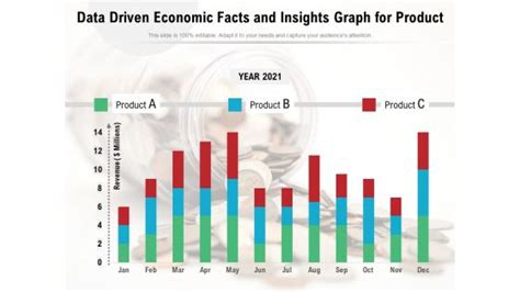 Image result for Economic Data Analysis PPT