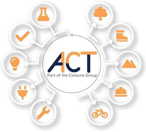 ACT Lab: Global Consumer Product Testing Laboratory