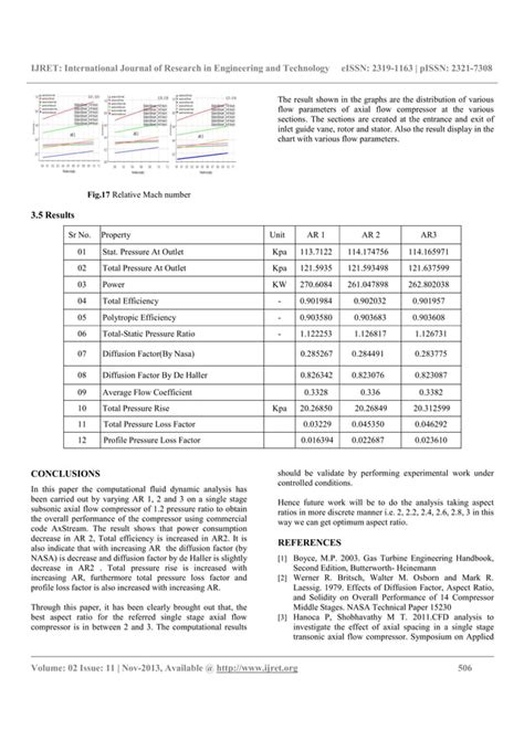 Image result for Flow Simulation Axial Compressor