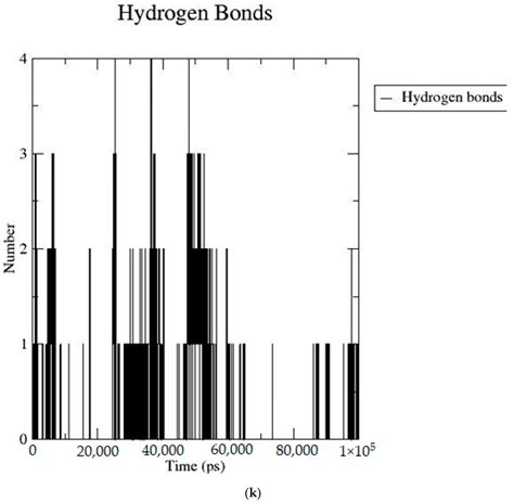 Establishing the Role of Iridoids as Potential Kirsten Rat Sarcoma ...