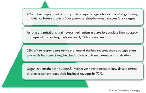 What Is Operational Strategy 的图像结果