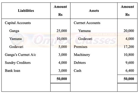 omtex.co.in : Question 11: PRACTICAL PROBLEMS Ganga, Yamuna and ...