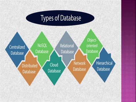 Image result for DBMS Basic Introduction