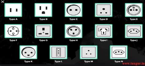 E-Invoice system under GST