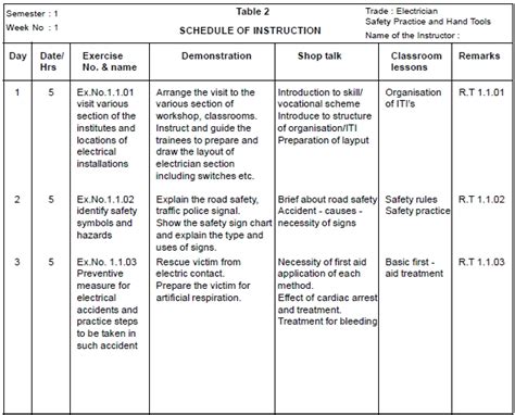 Reading material for Lesson 3.3 Analysing the Syllabus - Break up of ...