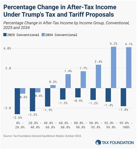 Donald Trump Tax Plan 2024: Details & Analysis