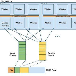 Image result for Lustre File System