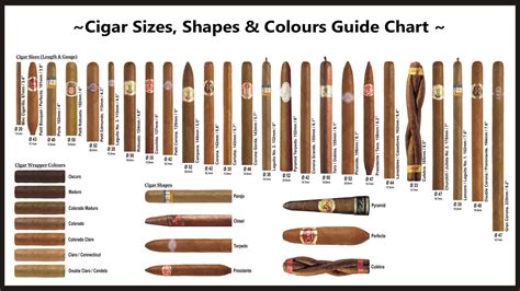 What is your favorite cigar size/style and why? : r/cigars
