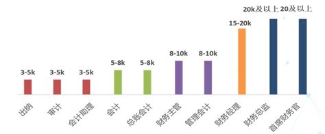 中介服务平均薪酬最高 长沙2019年春季白领供求情况发布-理财频道-和讯网