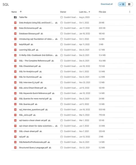 Image result for SQL Tutorial Kudvenkat Part 29