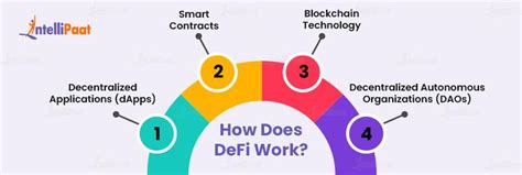 Image result for Key Features of Defi
