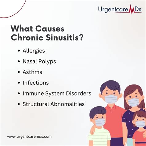 Chronic Sinusitis: Causes, Complications, and Management Strategies » Urgentcare MDs