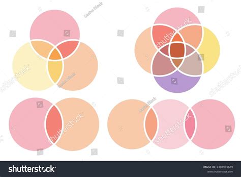 Image result for Intersectionality Concept Map