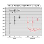 Image result for Interval Plot