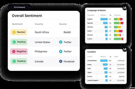 Interaction Analytics Logo 的图像结果