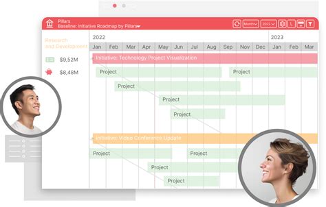 Image result for Strategy Execution Management