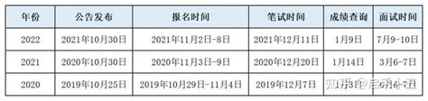 2023年江苏公务员考试户籍限制一览表（各市） - 江苏文政教育学习中心