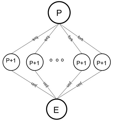Image result for Thread synchronization techniques