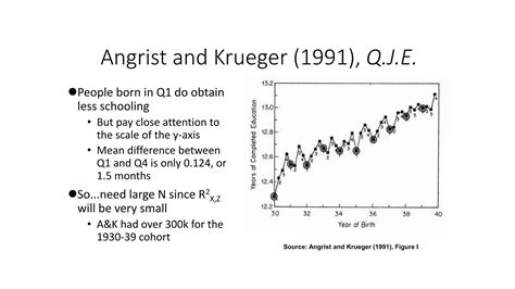 Image result for Weak Instrument Problem