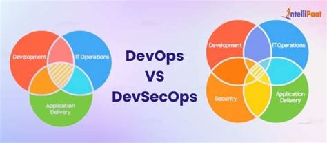 Image result for DevNet vs DevOps