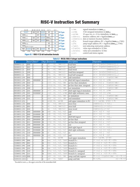 RISC-V Isa 的图像结果