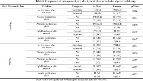 Image result for Fetal Fibronectin Test Procedure
