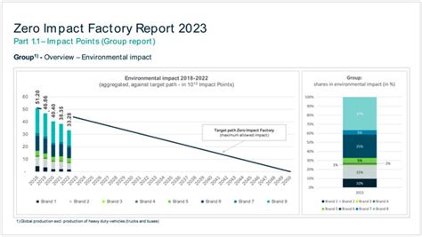 Implementing Zero Impact Factories in Volkswagen’s Global Automotive ...